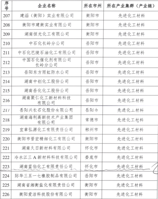 湖南蓝伯化工有限责任公司,优质活性石灰,电石,机制砂,湖南蓝伯化工有限责任公司